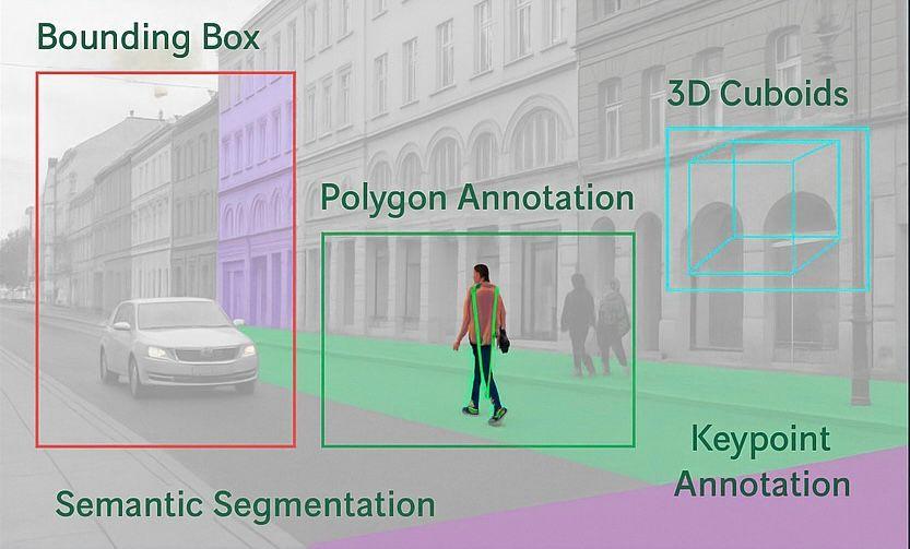 Imge Annotation Example What Is Image Annotation? A Complete Guide 2025